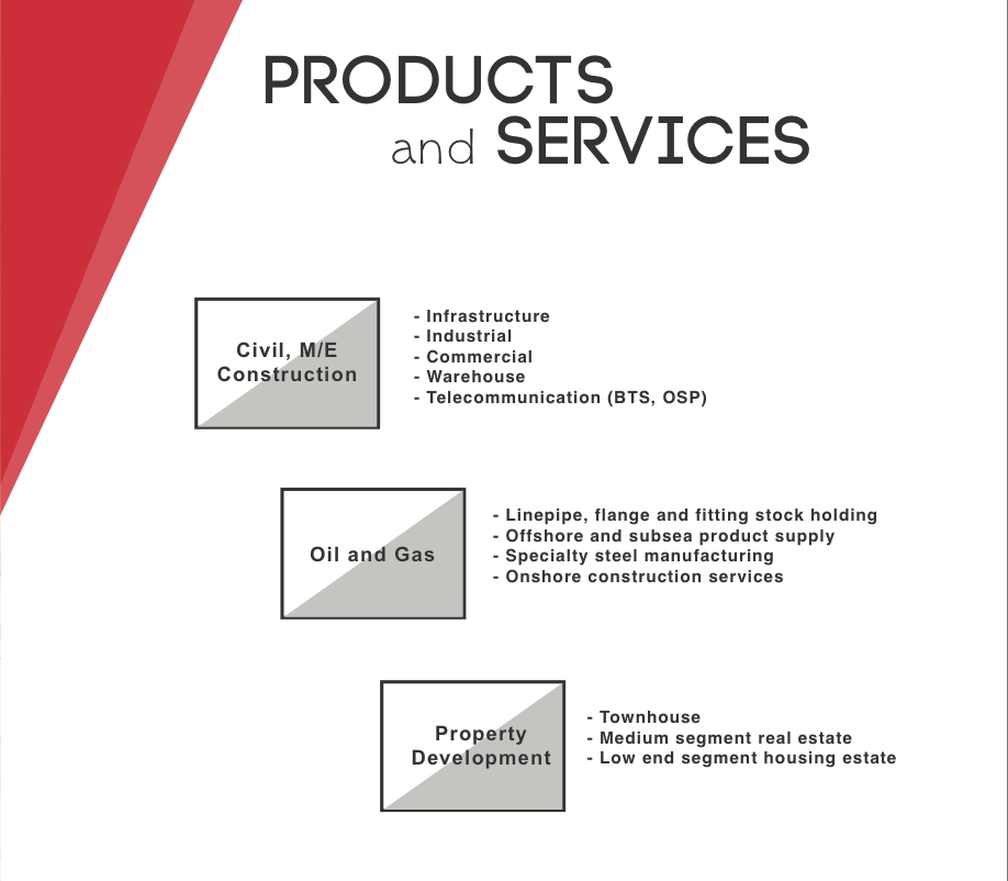 PRODUCT AND SERVICES